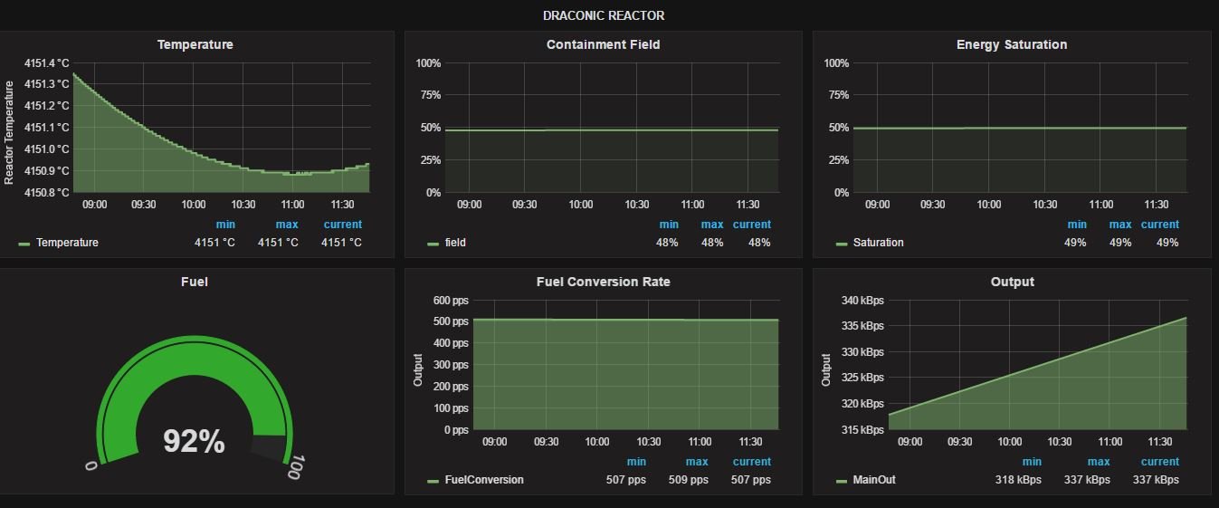 grafana-reactor