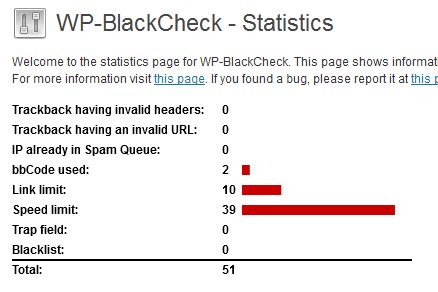 wpbc-stats
